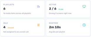 Playlist and screen activity stats