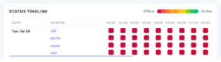 Screen status timeline